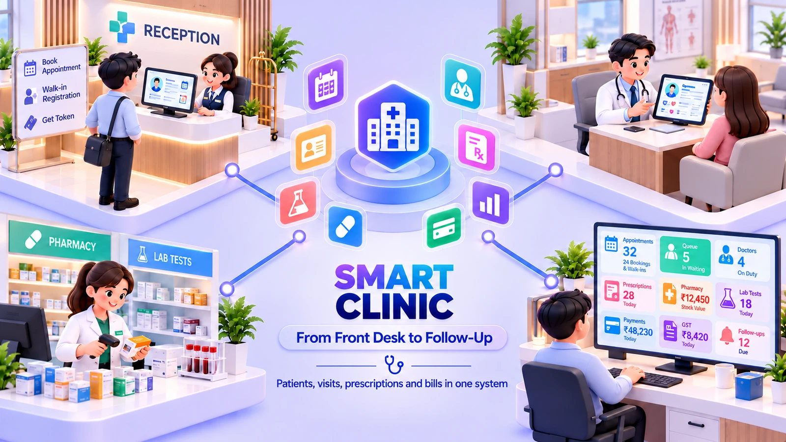 Illustration of Smart Clinic: a reception desk with booking and token boards, a doctor showing a patient record to a patient, a pharmacy counter beside lab tests, and a clinic dashboard with appointments, queue, prescriptions and payments, all connected to one central hub.
