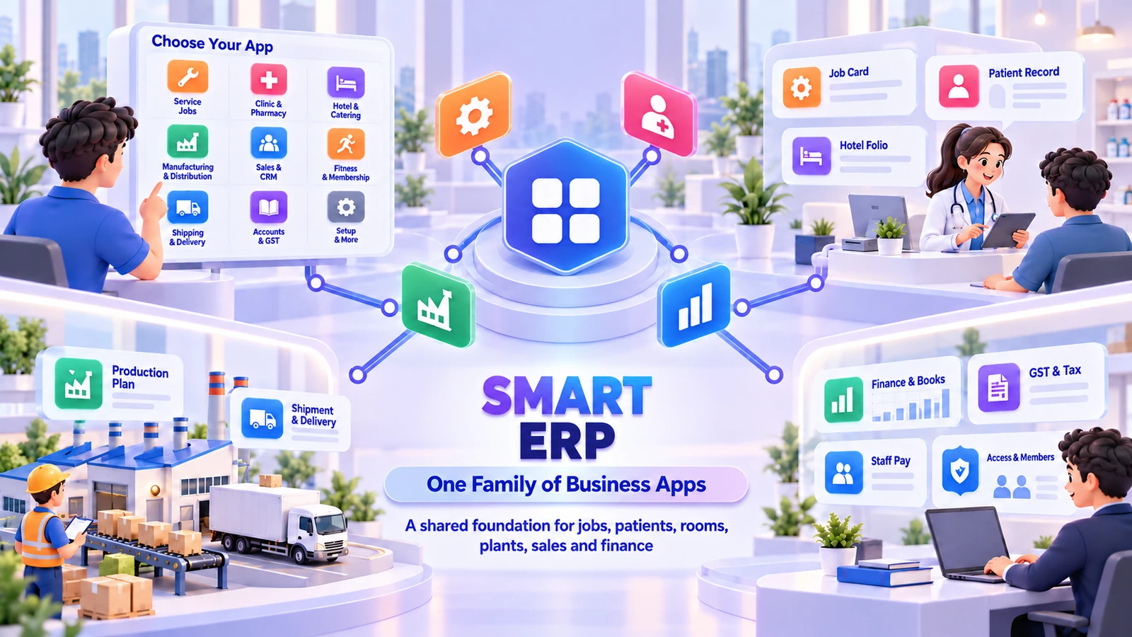 رسم توضيحي عن سمارت ERP: شاشة تطبيقات تضم مهام الصيانة والعيادة والصيدلية والفندق والتموين والتصنيع والتوزيع والمبيعات واللياقة والشحن والحسابات والإعداد، بجوار مصنع وساحة شحن، وسجل مريض لدى طبيبة، وشاشات المالية والضريبة، جميعها مرتبطة بمركز واحد.