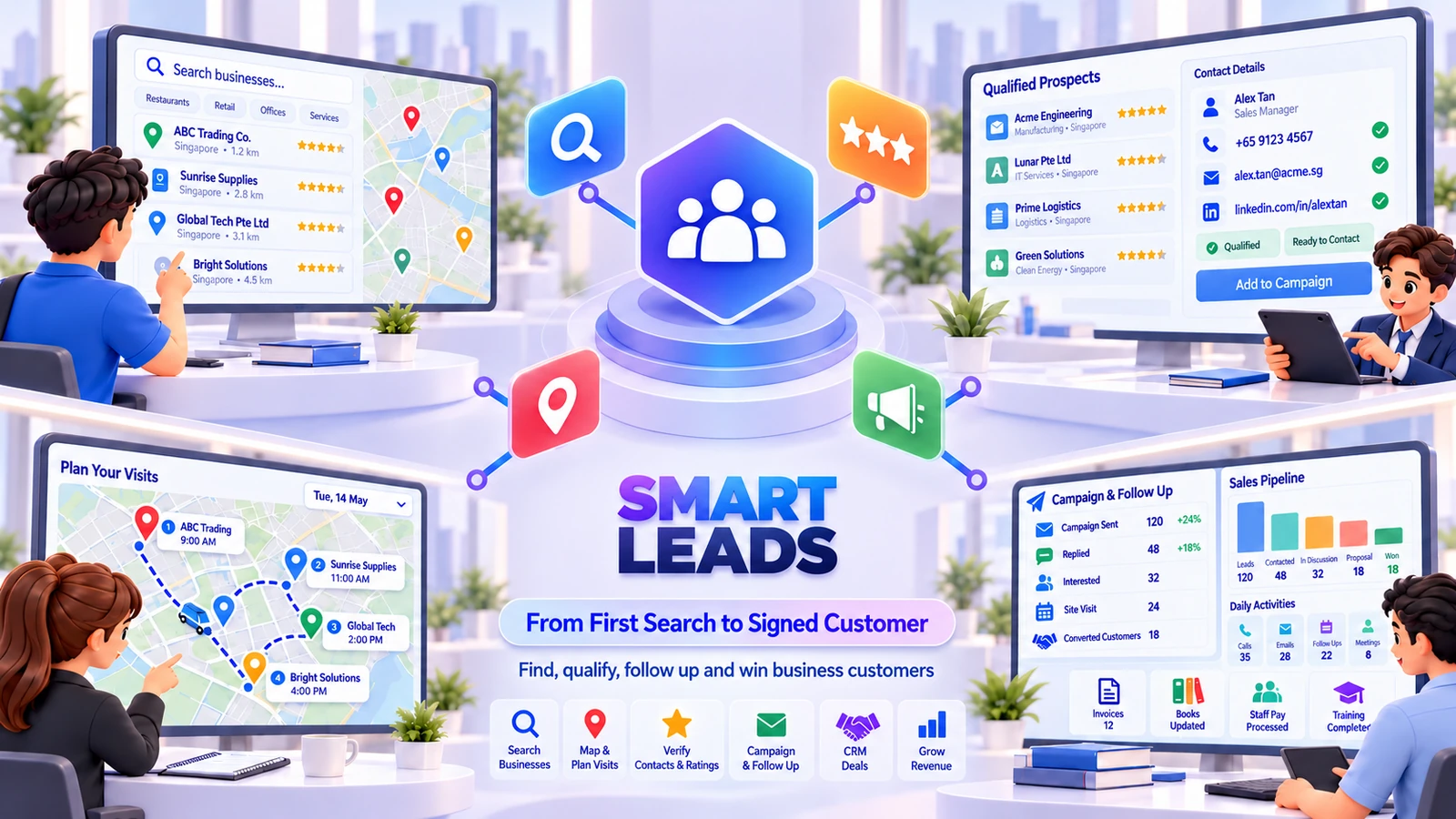 Illustration von Smart Leads: eine Unternehmenssuche auf einer Karte, eine Liste qualifizierter Interessenten mit Kontaktdaten, eine Besuchsplanung mit Stationen auf der Karte sowie Kampagnen- und Verkaufstrichter-Dashboards, alle mit einem zentralen Knotenpunkt verbunden.