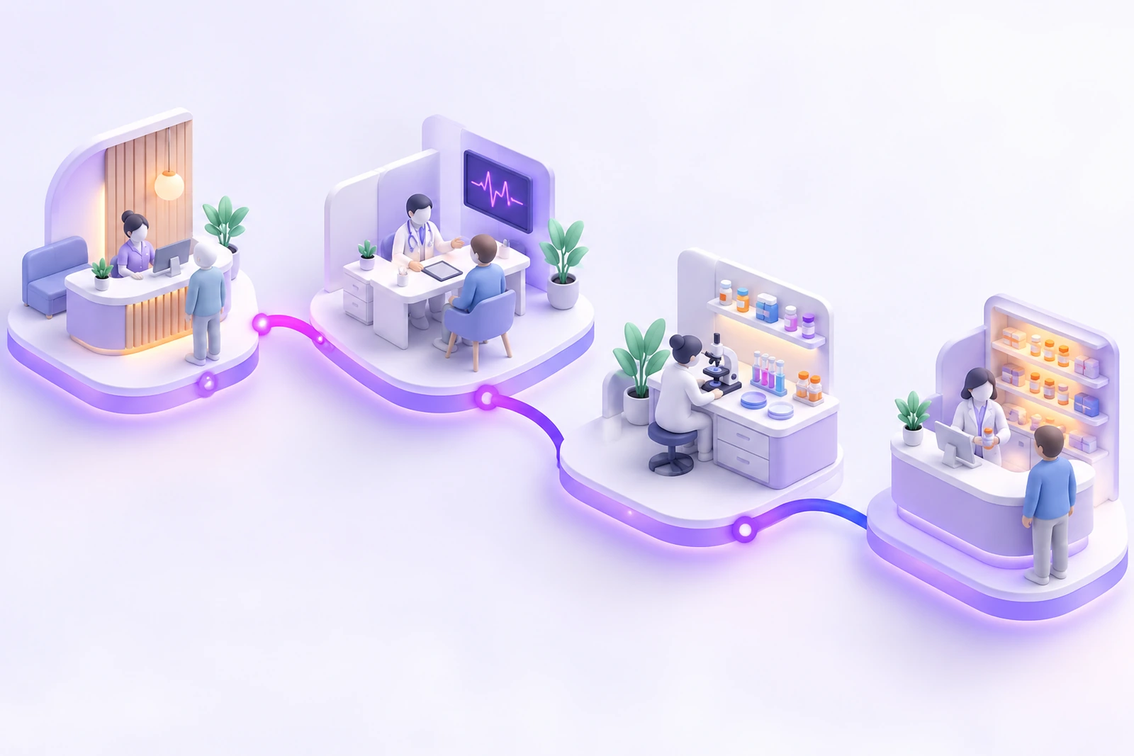 Isometric illustration of a patient’s journey: reception, consultation, laboratory and pharmacy, joined by one glowing line.
